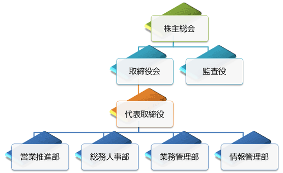 組織図